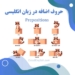 حروف اضافه در زبان انگلیسی | Prepositions